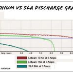 LiFePO4 ir ličio jonai