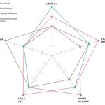 NiMH įkraunamų baterijų privalumai